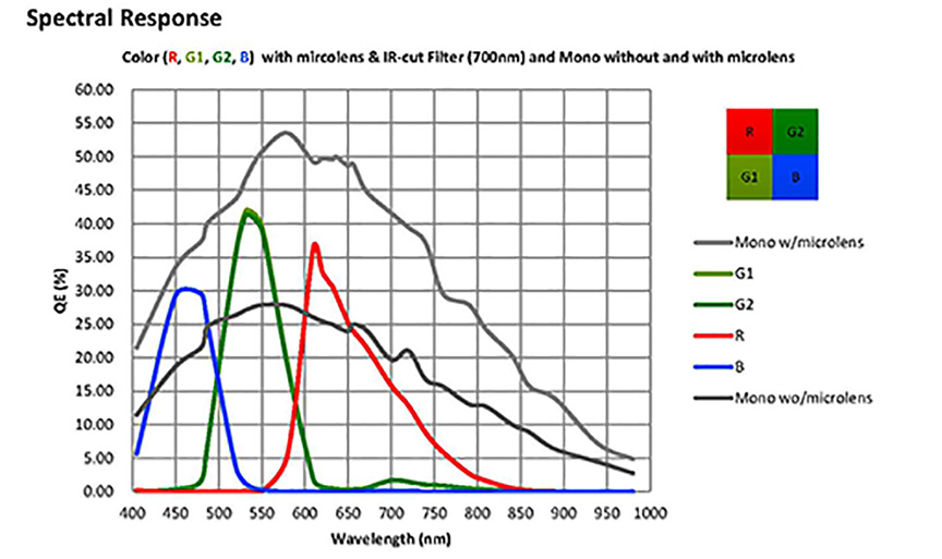 Fastcamera FC1700 spectral response curves